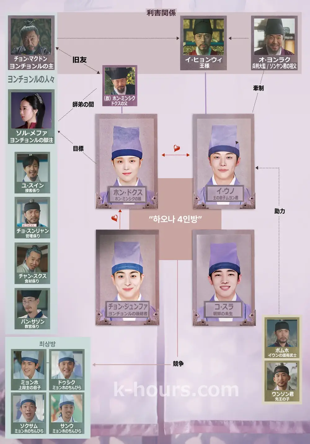 チェックイン漢陽 ㅣキャスト·あらすじ·相関図·見どころ3