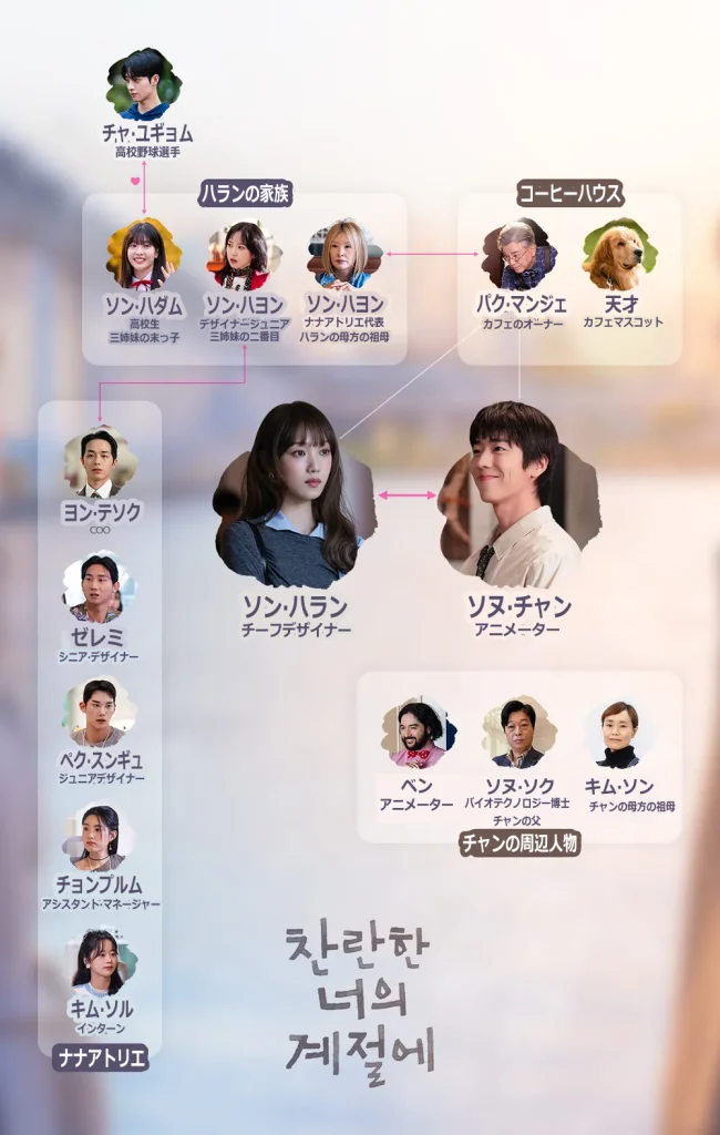 君がきらめく季節に 相関図