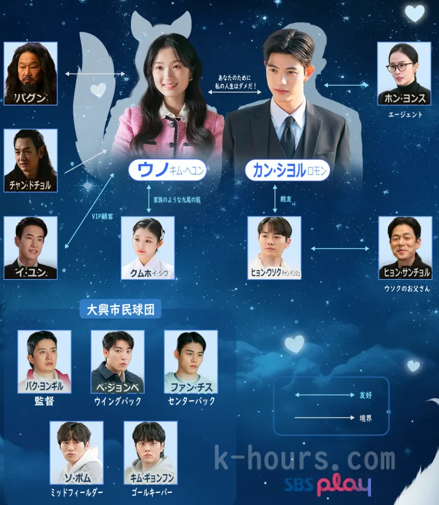 今日から"ニンゲン"に転身しました 相関図