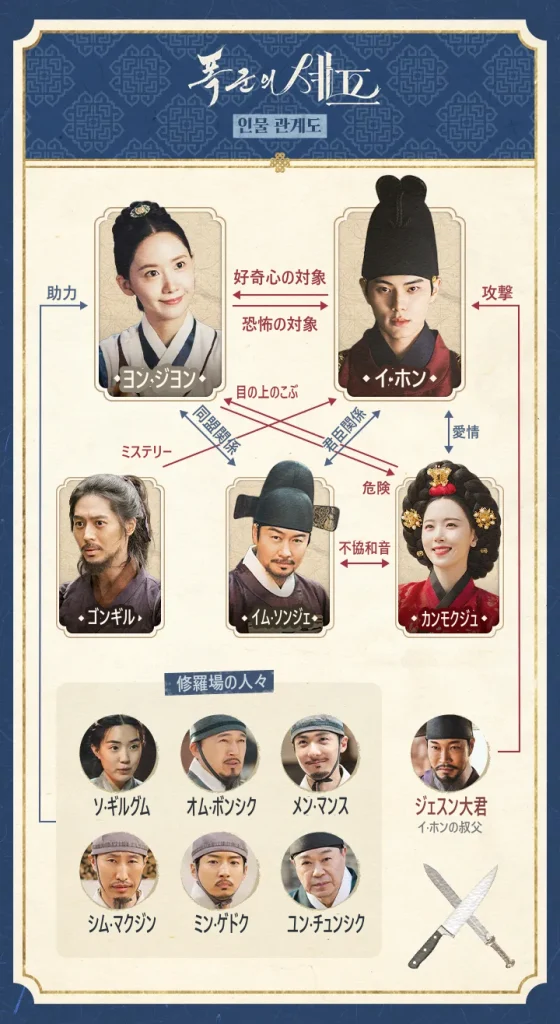 暴君のシェフ 相関図