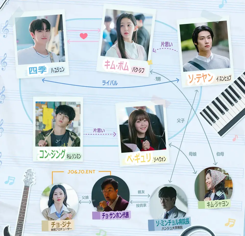 四季の春 相関図