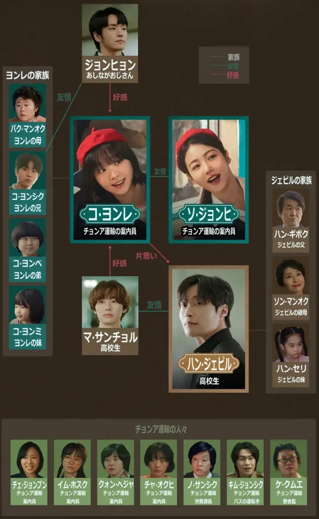 100番の思い出 相関図