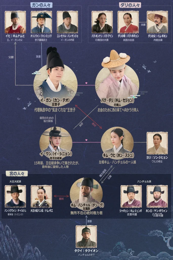 この川には月が流れる相関図