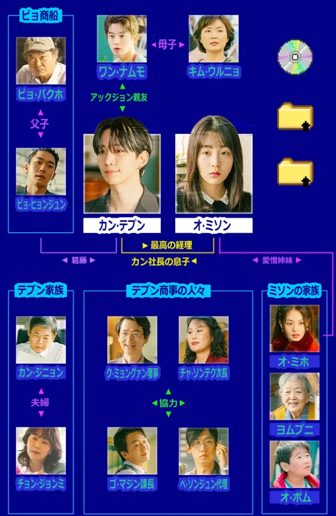 テプン商事 相関図