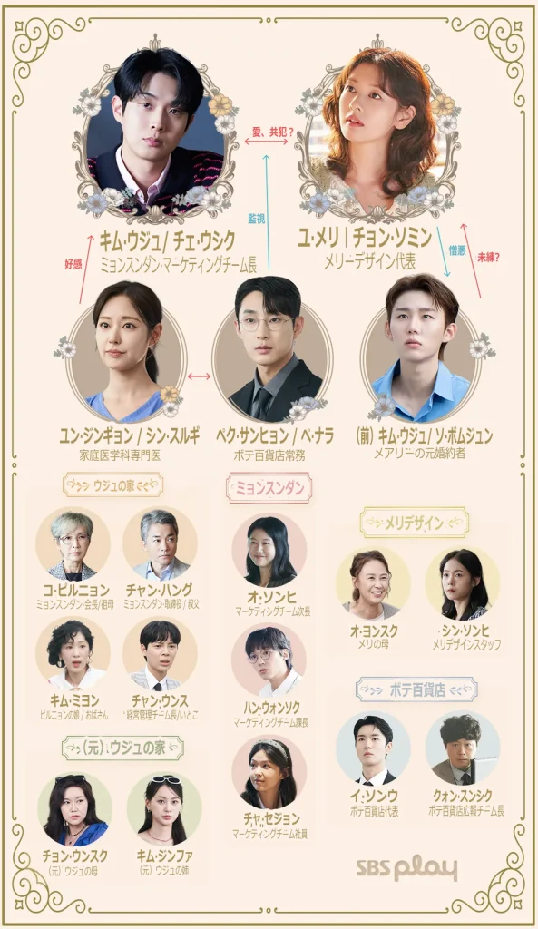 私と結婚してくれますか?相関図