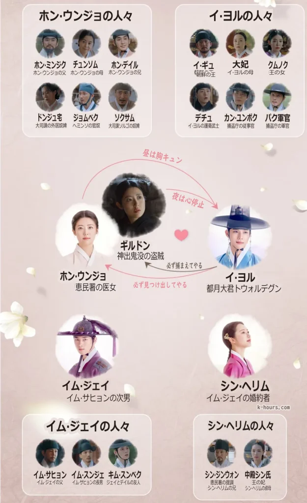 愛する盗賊様よ 相関図