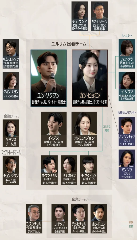 エスクワイア 相関図