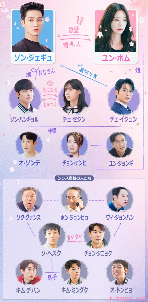 スプリング･フィーバー 相関図