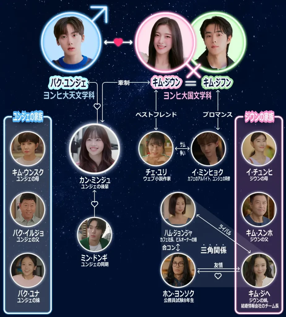 僕の彼女はイケメンになりました 相関図