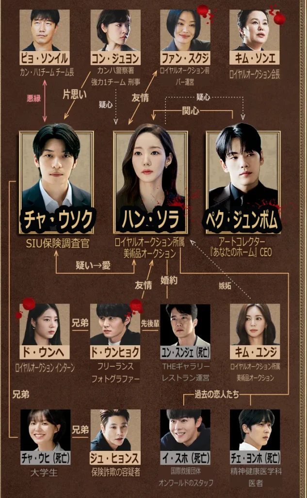 セイレーンのキス 相関図