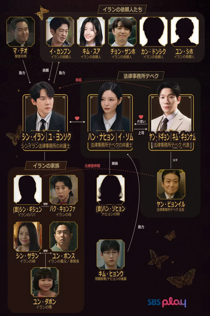 シンイラン法律事務所 相関図