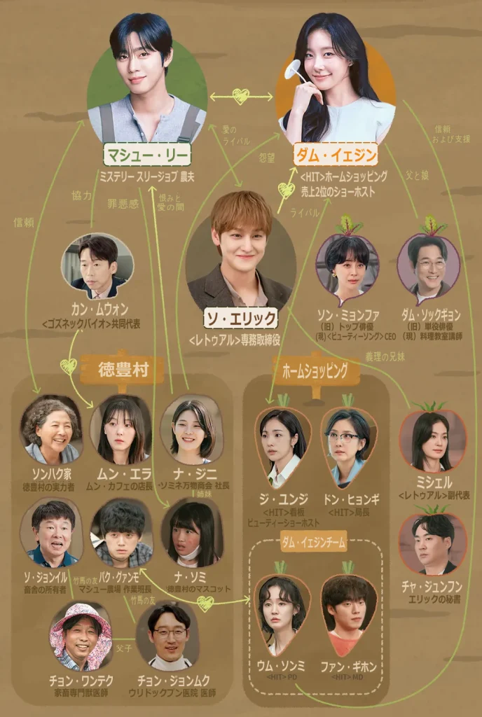 本日も完売しました 相関図