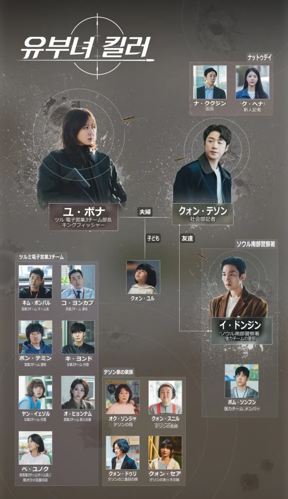 人妻はキラー 相関図