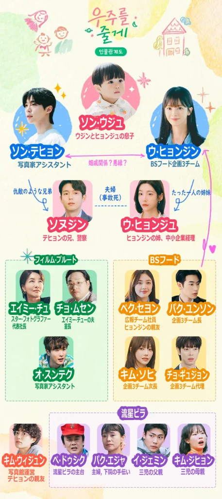 宇宙をあげる相関図