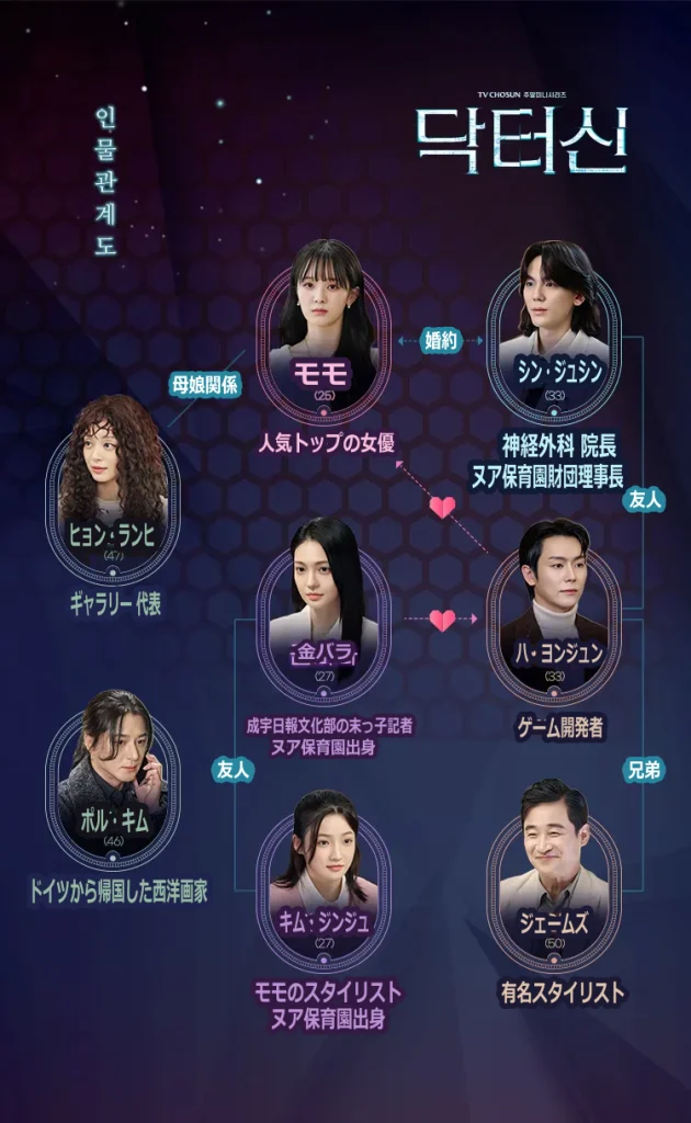 ドクターシン -欲望の解剖- 相関図