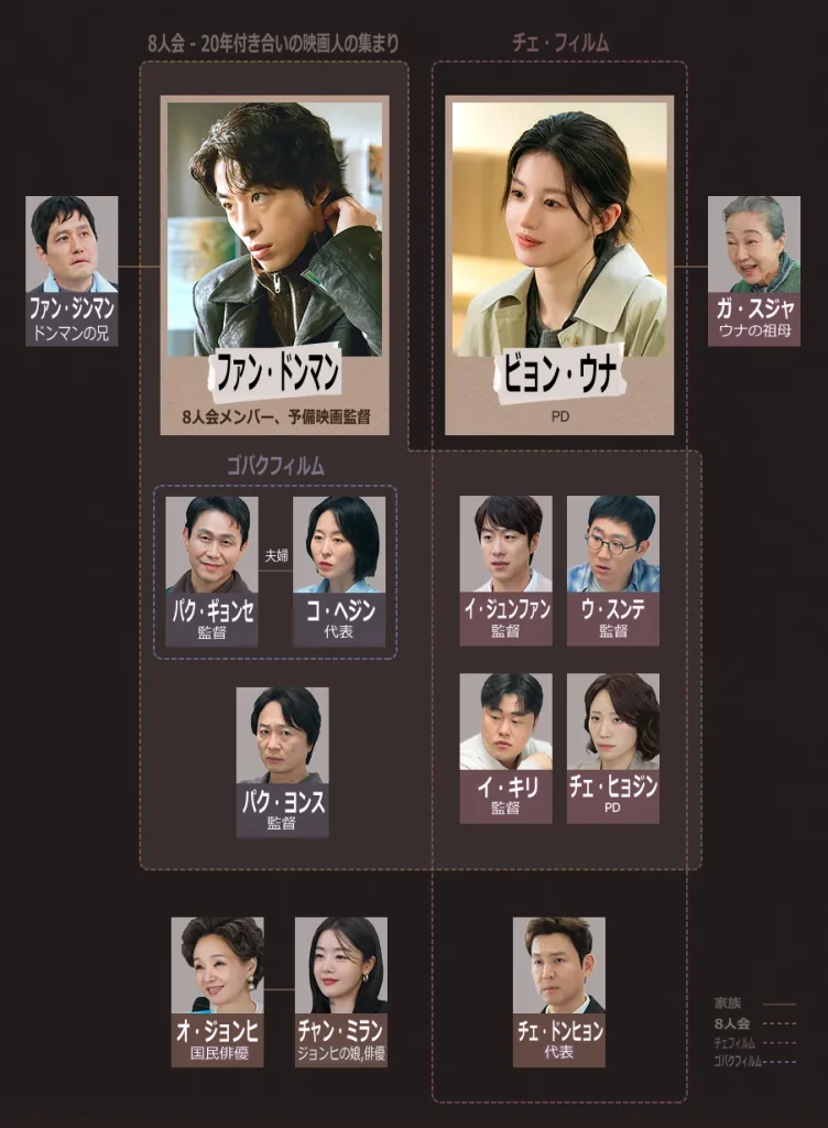 誰だって無価値な自分と闘っている相関図