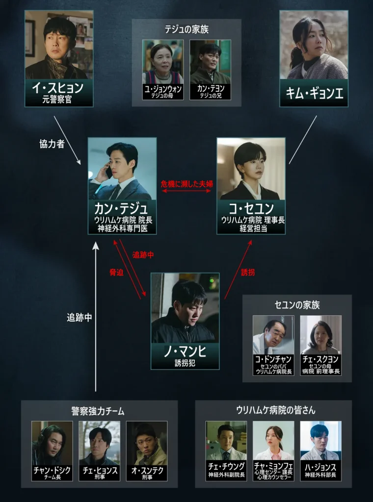 夫婦の結末 相関図