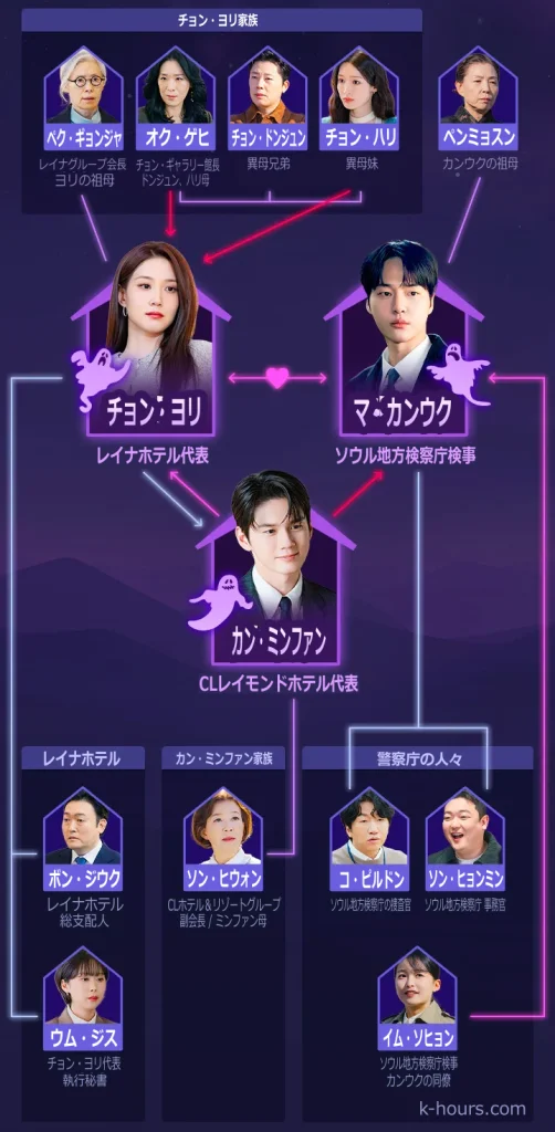 恋は命がけ 相関図